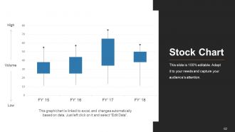 Business Growth Strategy And Revenue Model Powerpoint Presentation Slides