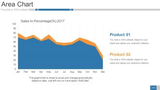 Business Growth Strategy And Revenue Model Powerpoint Presentation Slides