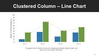 Business Growth Strategy And Revenue Model Powerpoint Presentation Slides