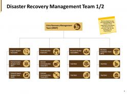 Business Hazards Mitigation Powerpoint Presentation Slides