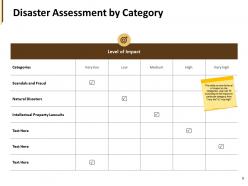 Business Hazards Mitigation Powerpoint Presentation Slides