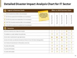 Business Hazards Mitigation Powerpoint Presentation Slides