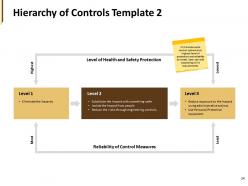 Business Hazards Mitigation Powerpoint Presentation Slides