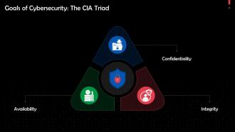 Business Impact of Cyber Attacks Training Ppt Adaptable Captivating