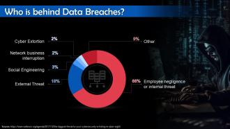 Business Impact of Cyber Attacks Training Ppt Impactful Aesthatic