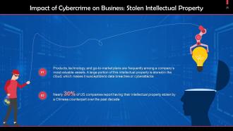 Business Impact of Cyber Attacks Training Ppt Interactive Aesthatic