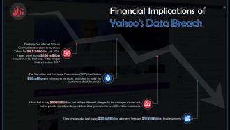 Business Impact of Cyber Attacks Training Ppt Appealing Aesthatic