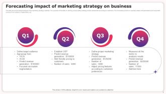 Business Impact Roadmap Plan Powerpoint Ppt Template Bundles