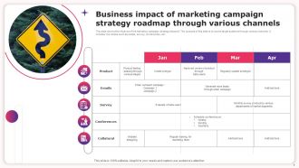 Business Impact Roadmap Plan Powerpoint Ppt Template Bundles