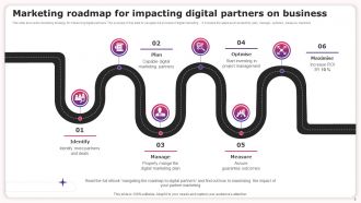 Business Impact Roadmap Plan Powerpoint Ppt Template Bundles