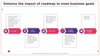 Business Impact Roadmap Plan Powerpoint Ppt Template Bundles