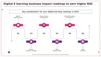 Business Impact Roadmap Plan Powerpoint Ppt Template Bundles