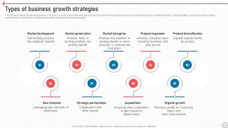 Business Improvement Strategies For Growth And Success Powerpoint Presentation Slides Strategy CD V Designed Informative