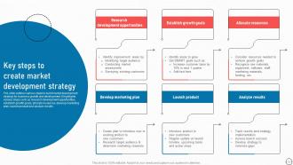 Business Improvement Strategies For Growth And Success Powerpoint Presentation Slides Strategy CD V Impressive Informative