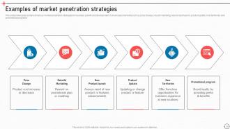 Business Improvement Strategies For Growth And Success Powerpoint Presentation Slides Strategy CD V Appealing Informative