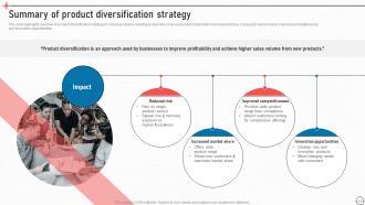 Business Improvement Strategies For Growth And Success Powerpoint Presentation Slides Strategy CD V Adaptable Informative