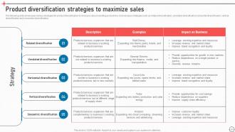 Business Improvement Strategies For Growth And Success Powerpoint Presentation Slides Strategy CD V Pre-designed Informative