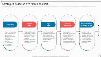 Business Improvement Strategies For Growth And Success Powerpoint Presentation Slides Strategy CD V Professionally Analytical