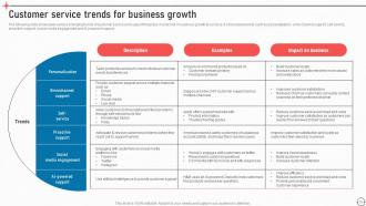 Business Improvement Strategies For Growth And Success Powerpoint Presentation Slides Strategy CD V Interactive Professionally