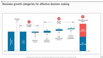 Business Improvement Strategies For Growth And Success Powerpoint Presentation Slides Strategy CD V Captivating Professionally