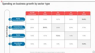 Business Improvement Strategies For Growth And Success Powerpoint Presentation Slides Strategy CD V Aesthatic Professionally