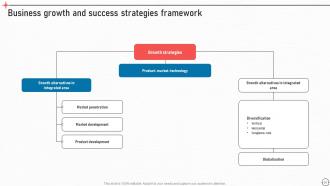 Business Improvement Strategies For Growth And Success Powerpoint Presentation Slides Strategy CD V Adaptable Professionally