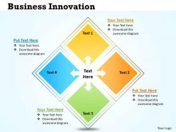 Business innovation diagram with 4 stages