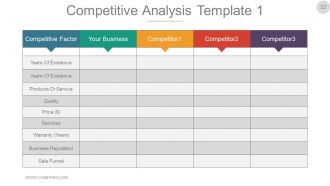 Business Investment Proposal Powerpoint Presentation Slides