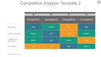 Business Investment Proposal Powerpoint Presentation Slides