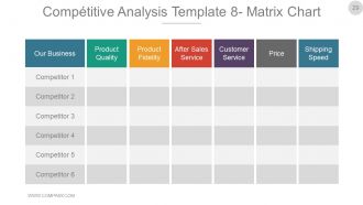 Business Investment Proposal Powerpoint Presentation Slides