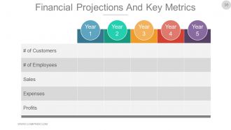 Business Investment Proposal Powerpoint Presentation Slides