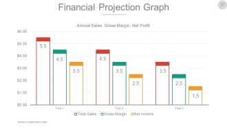 Business Investment Proposal Powerpoint Presentation Slides