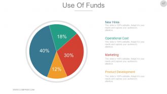 Business Investment Proposal Powerpoint Presentation Slides