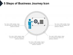 Business Journey Customer To Product Factors Of Business Goals Plan Roadmap