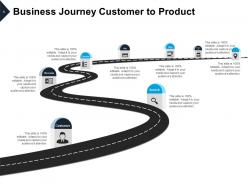 Business Journey Customer To Product Factors Of Business Goals Plan Roadmap