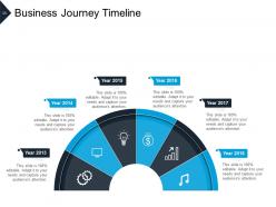 Business Journey Customer To Product Factors Of Business Goals Plan Roadmap