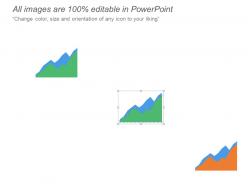 Business Kpi Dashboard Showing Average Revenue And Clv