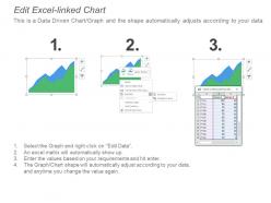 Business Kpi Dashboard Showing Average Revenue And Clv