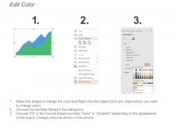 Business Kpi Dashboard Showing Average Revenue And Clv