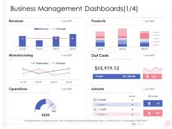 Business management dashboards enterprise management ppt professional