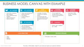 Business model canvas powerpoint presentation slides