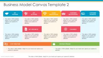 Business model canvas powerpoint presentation slides