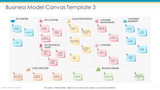 Business model canvas powerpoint presentation slides