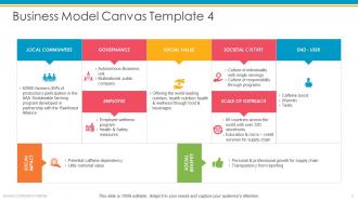 Business model canvas powerpoint presentation slides