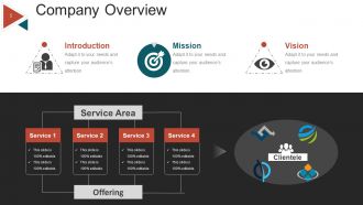 Business Model Generation Value Proposition Powerpoint Presentation Slides