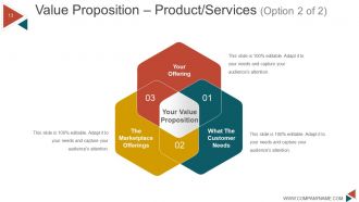 Business Model Generation Value Proposition Powerpoint Presentation Slides