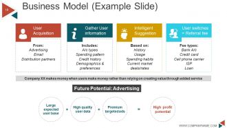 Business Model Generation Value Proposition Powerpoint Presentation Slides