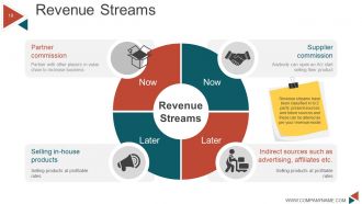 Business Model Generation Value Proposition Powerpoint Presentation Slides