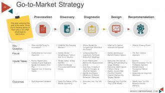 Business Model Generation Value Proposition Powerpoint Presentation Slides