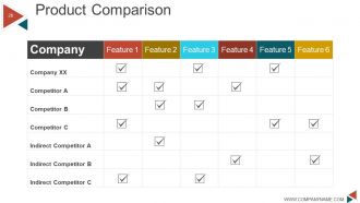 Business Model Generation Value Proposition Powerpoint Presentation Slides